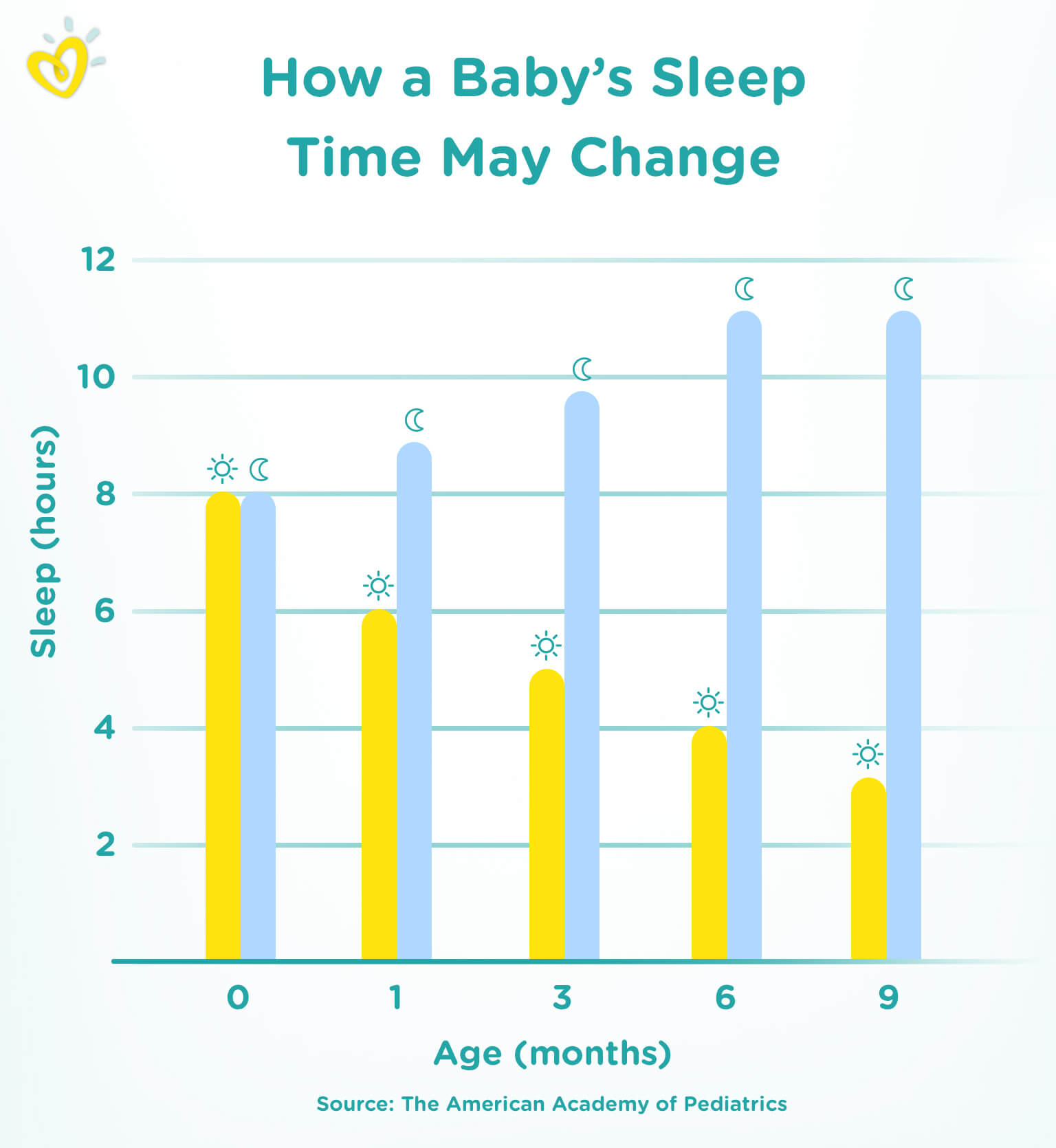 how to get 3 month old to sleep through the night