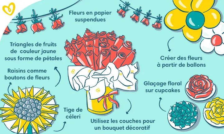 Idées pour le thème Flower Power pour une baby shower