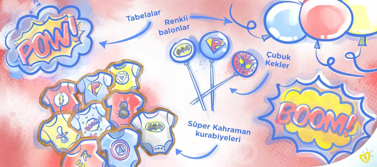 erkek baby shower temalari-Article Content Image0 Superheroes_Theme_1536x680_TR-min
