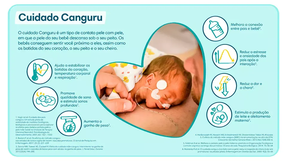 Cuidado Canguru | Pampers® Brasil Benefícios do contato Canguru