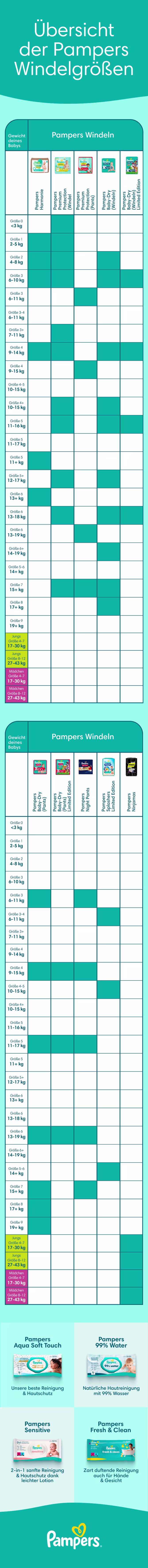 Pampers DiaperSizeChart