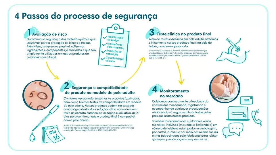 Etapas de segurança e testes dos produtos Pampers