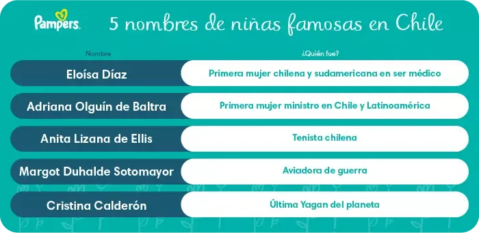 5 nombres de niñas famosas en Chile 5 nombres de niñas famosas en Chile