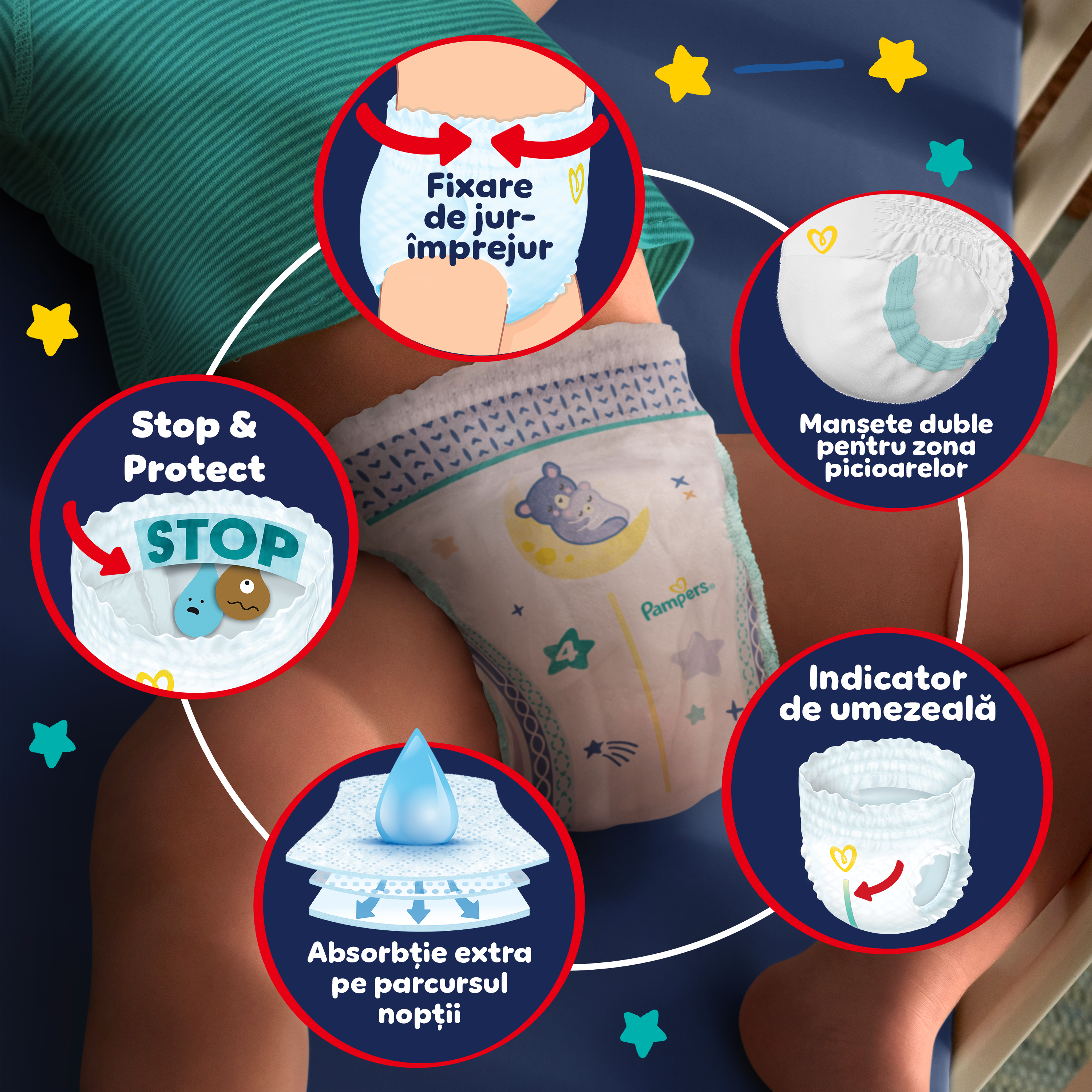 În imagine sunt evidențiate inovațiile scutecelor Night Pants: "Fixare de jur-împrejur, Manșete duble pentru zona picioarelor, Indicator de umezeală, Absorbție extra pe parcursul nopții".
