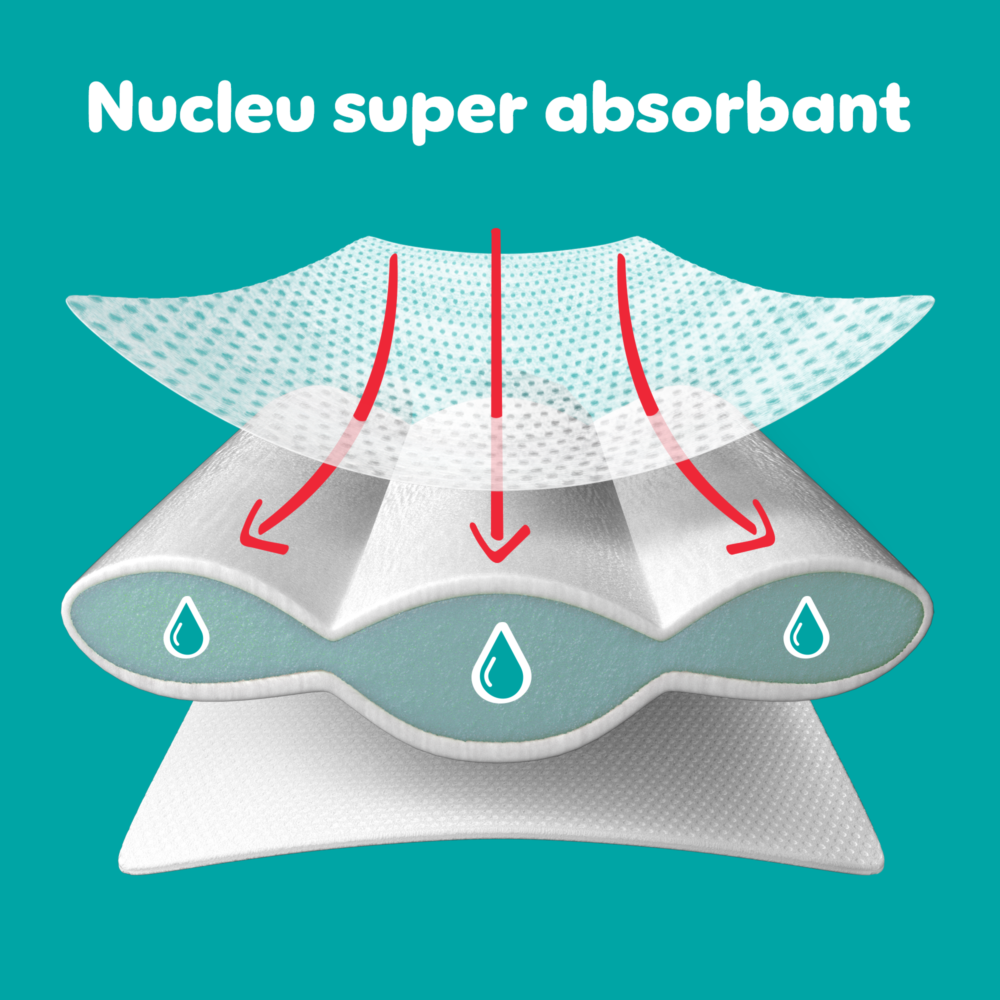Imagine în care se evidențiază nucleul super absorbant de la Pampers.