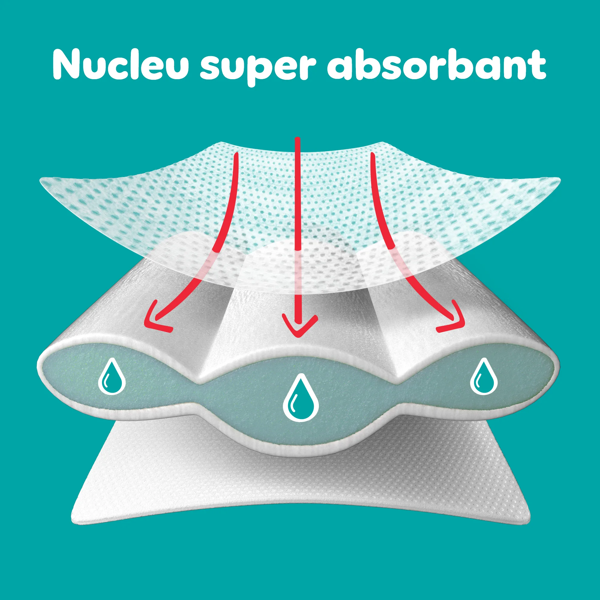 Imagine în care se evidențiază nucleul super absorbant de la Pampers.