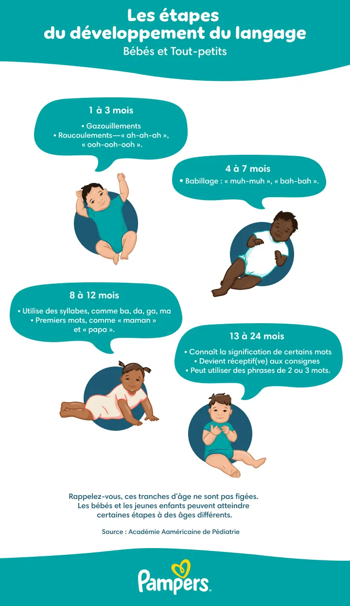 À quel âge les bébés commencent-ils à parler ?Les étapes clés du développement du langage À quel âge les bébés commencent-ils à parler ?Les étapes clés du développement du langage