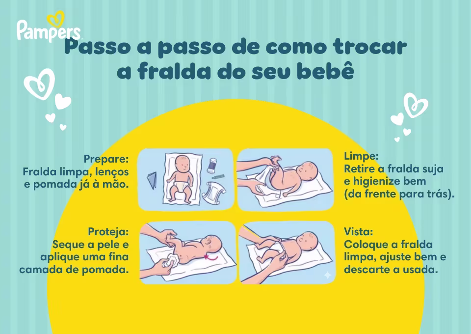 Como trocar a fralda do bebê