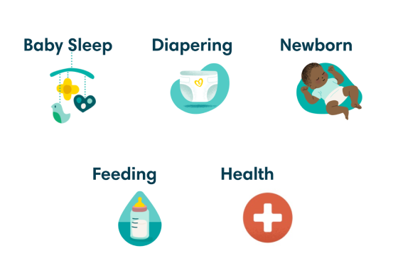 Personalized Content for every stage