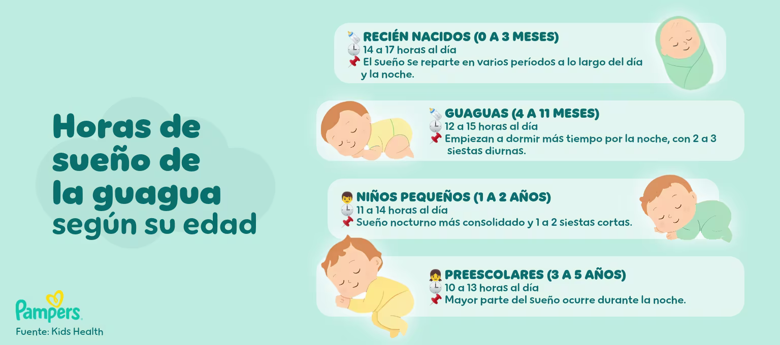  horas del sueño del bebé según su edad
