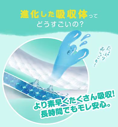 進化した吸収体ってどうすごいの?より素早くたくさん吸収!長時間でもモレ安心。 進化した吸収体ってどうすごいの?より素早くたくさん吸収!長時間でもモレ安心。