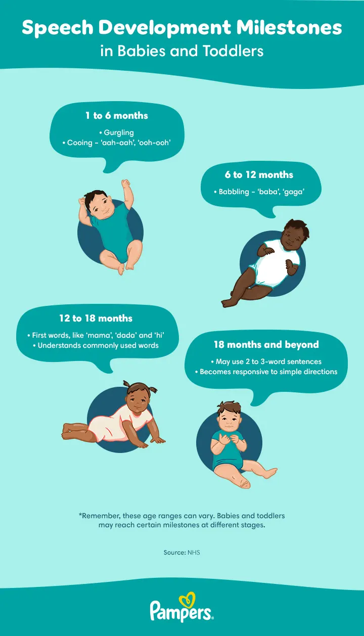Speech Development Milestones in Babies and Toddlers