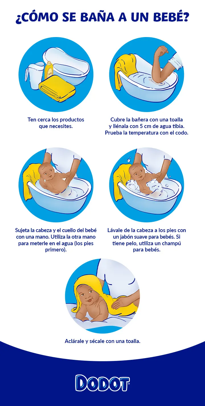 Pasos para bañar a tu bebé