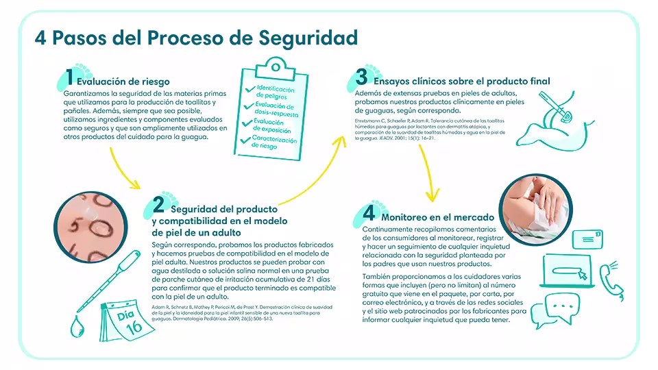 Cuatro pasos de seguridad y calidad que siguen los productos Pampers