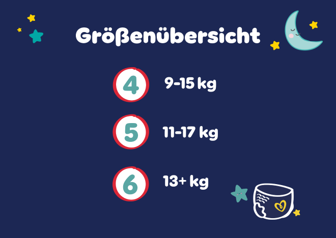 Größenübersicht: 4 (9-15kg), 5 (12-17kg), 6 (15+kg)