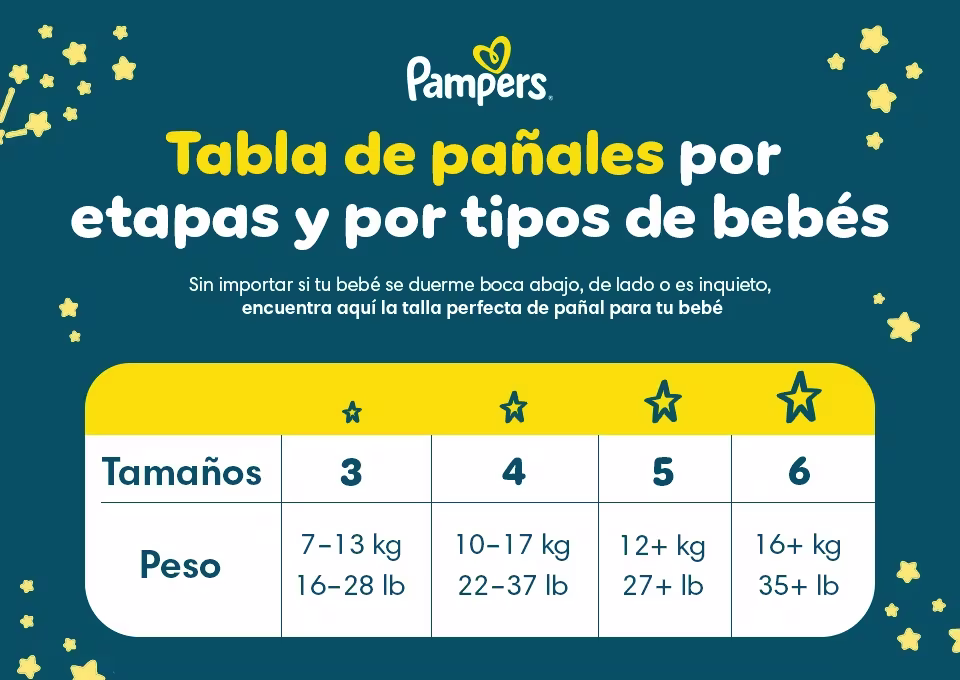 Tabla de pañales por etapas y por tipos de bebés Tallas de pañales