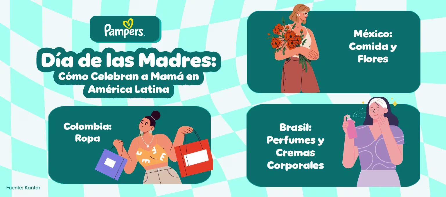 Celebración del Día de las Madres en América Latina