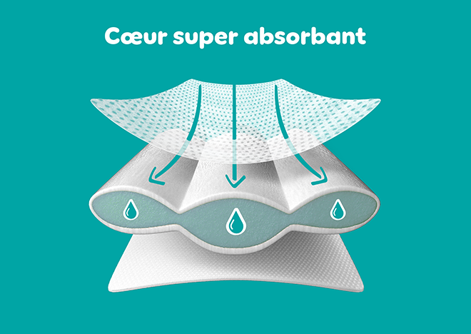 Cœur super absorbant