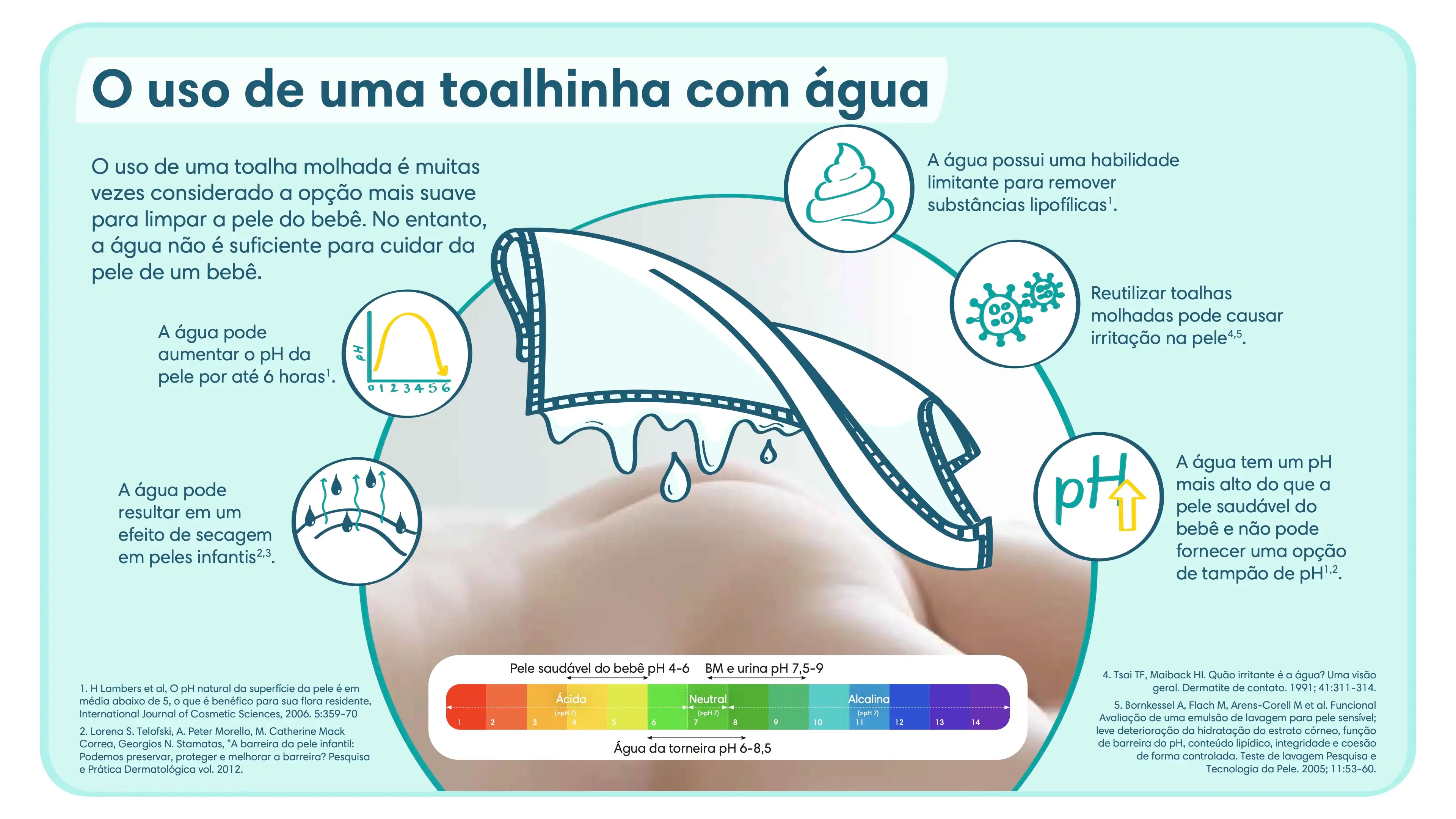 O uso de uma toalhinha com água