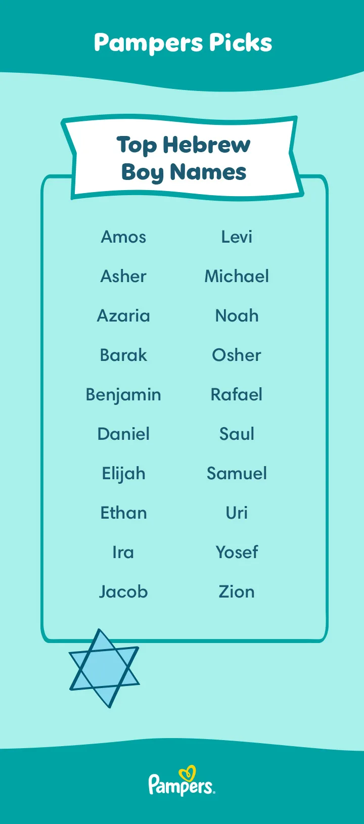 Top Hebrew boy names