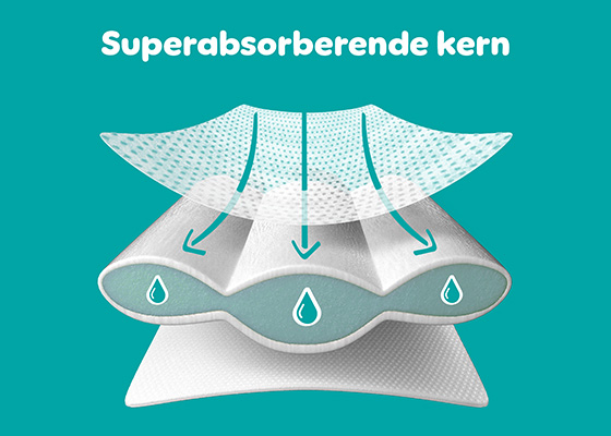 Super absorberende kern