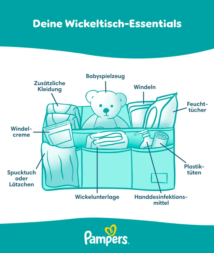 Deine Wickeltisch-Essentials
