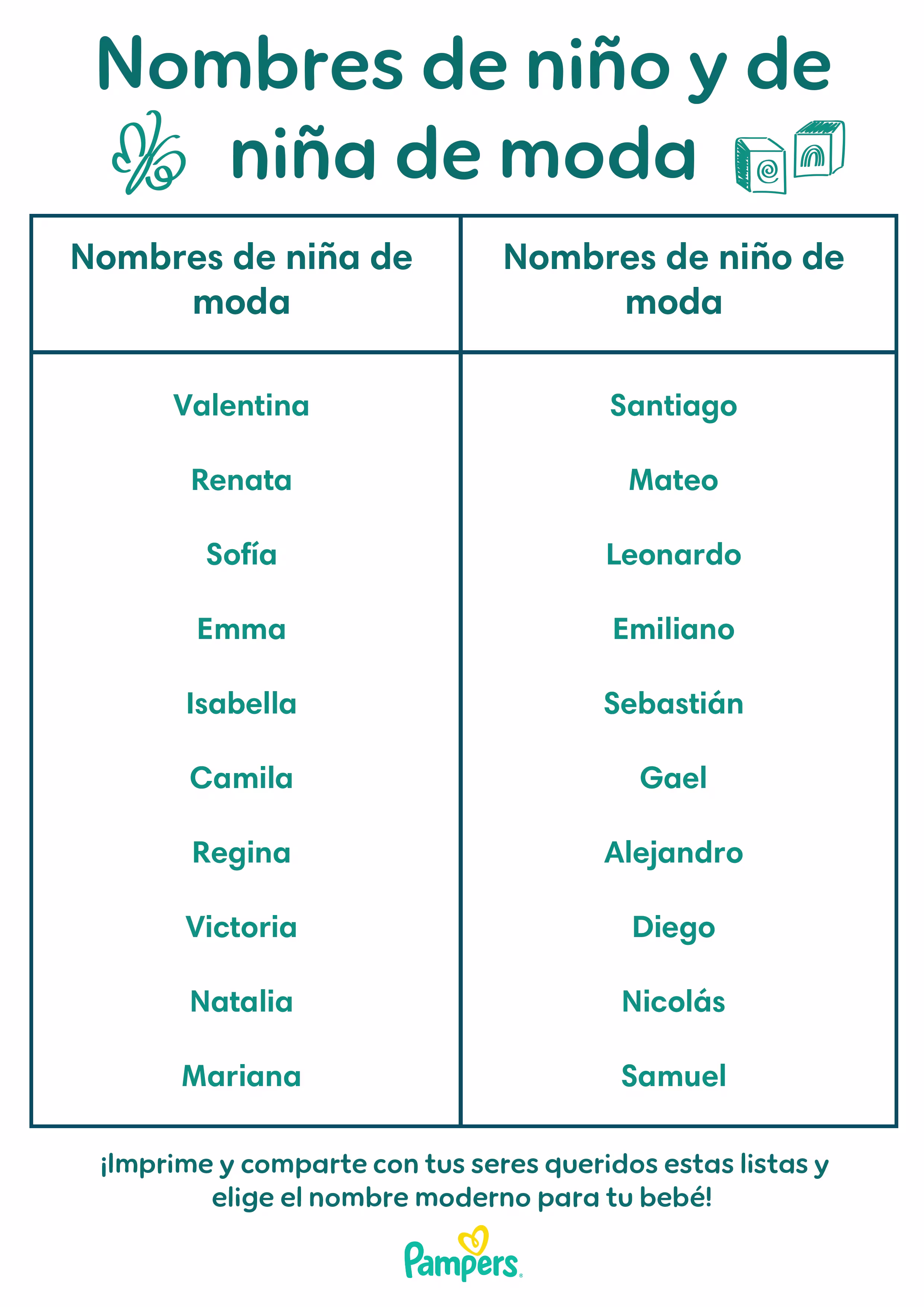 Nombres de niño y de niña de moda