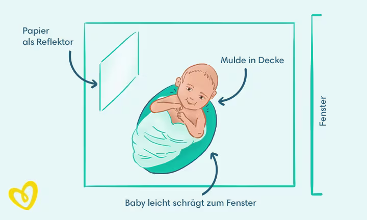 Infografik: Neugeborenen-Fotos selbst machen