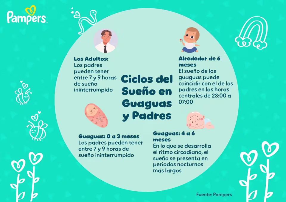 Ciclos del sueño en bebés: ¿Cómo evitar pérdidas de sueño?