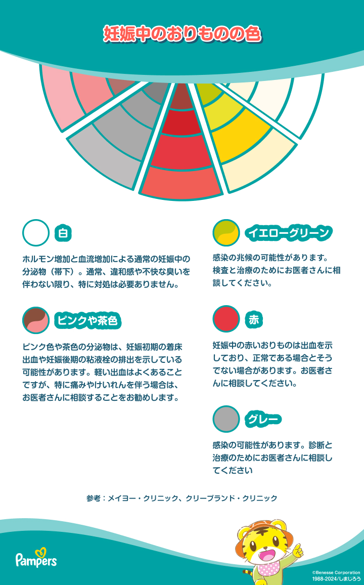 妊娠中のおりものについて知っておきたいこと | Pampers JP