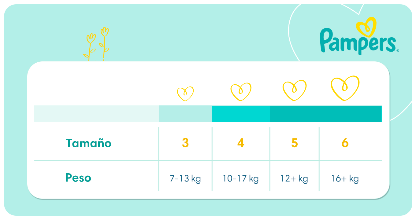 Ehub Pampers Swaddlers360 Ladmar TablaTamaños Desktop