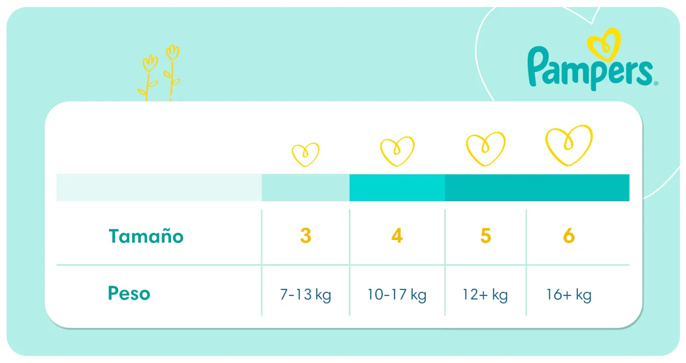 Ehub Pampers Swaddlers360 Ladmar TablaTamaños Desktop