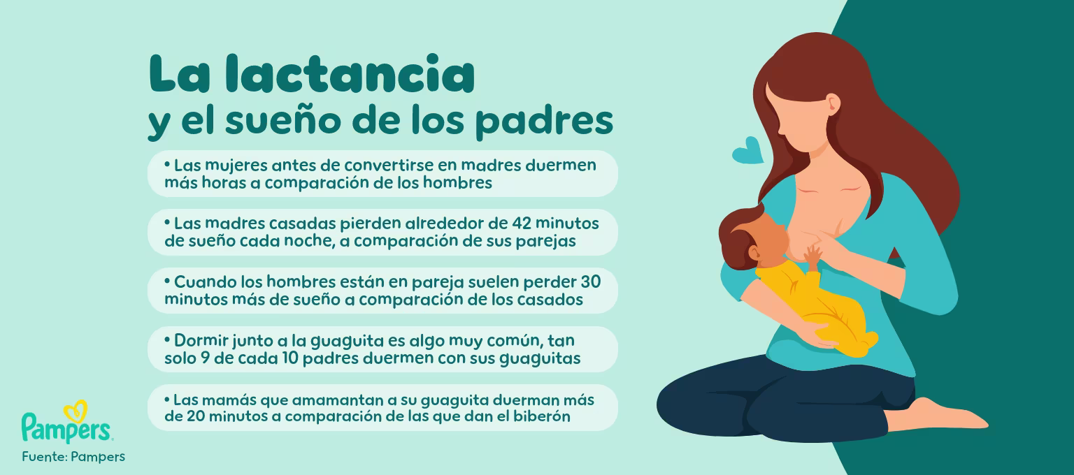 ¿Amamantar da sueño? La lactancia y el sueño de los padres
