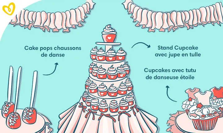 Idées pour le thème tutu pour une baby shower