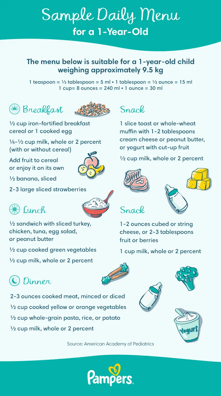 Toddler sample menu Toddler sample menu