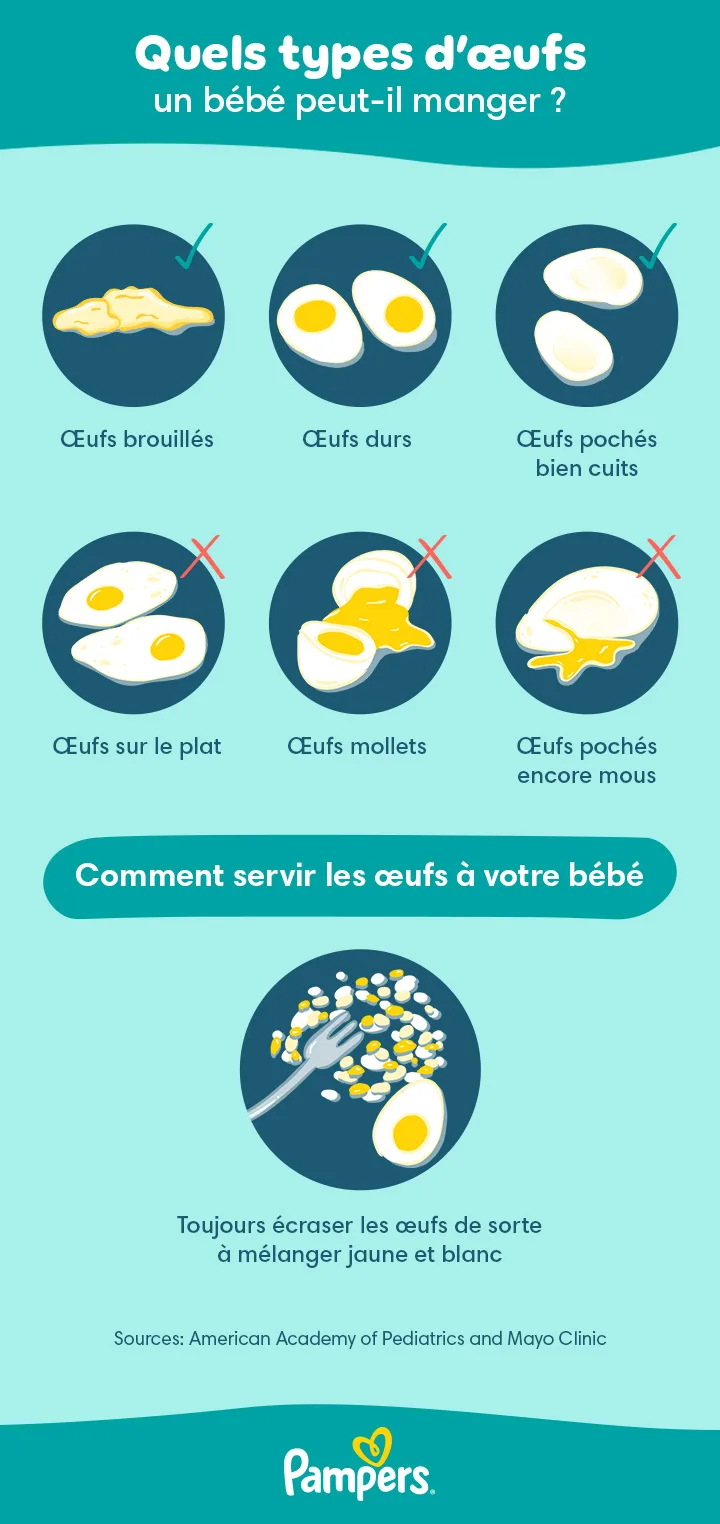 Quels types d’œufs un bébé peut-il manger