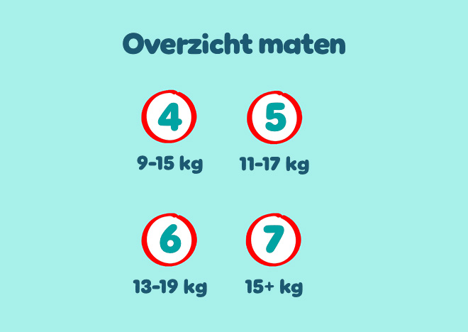 Overzicht maten