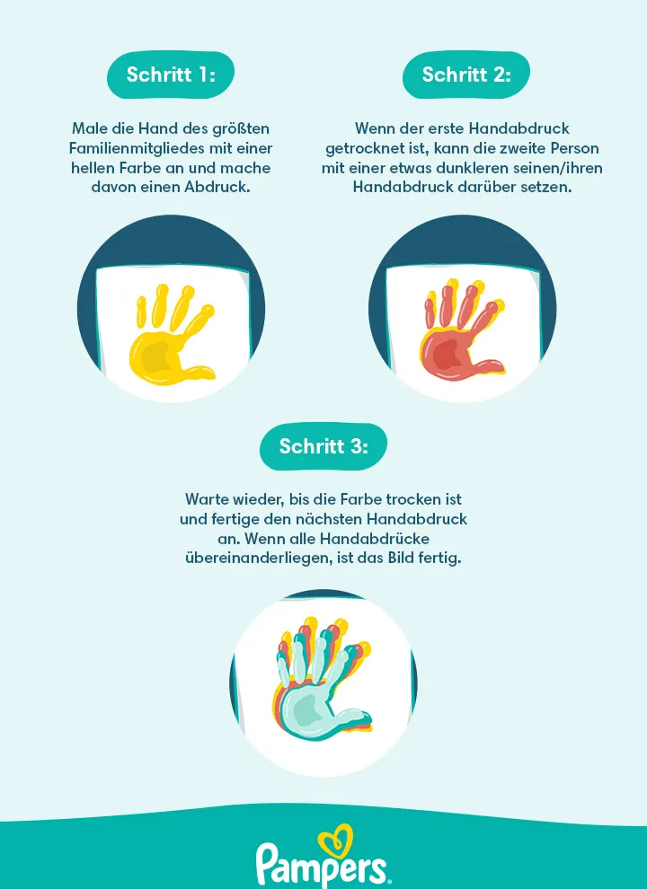 Infografik: Familien-Handabdruck