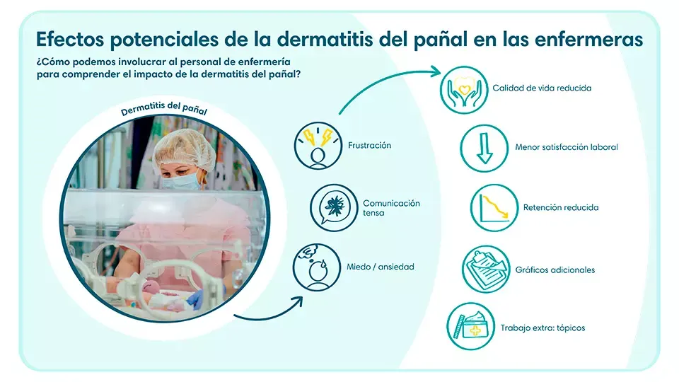 Efectos de la dermatitis del pañal para las enfermeras