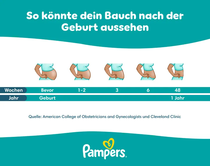 Bauch nach der Geburt