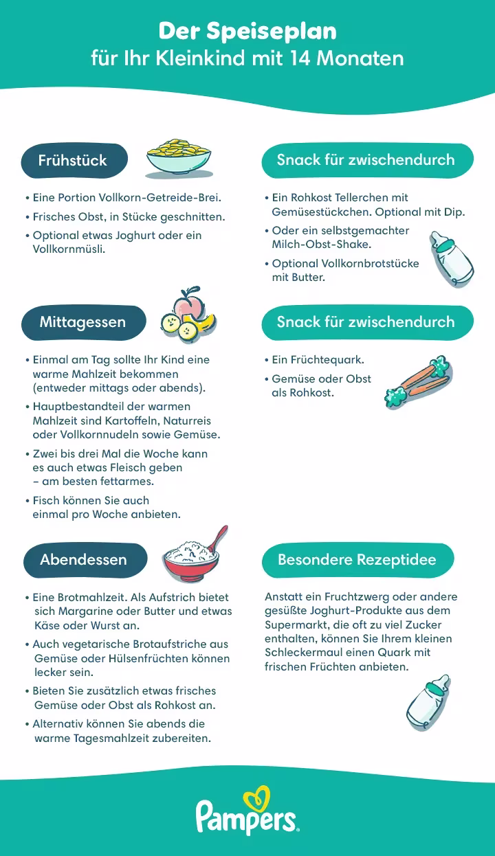 Speiseplan Baby 14. Monat Speiseplan Baby 14. Monat