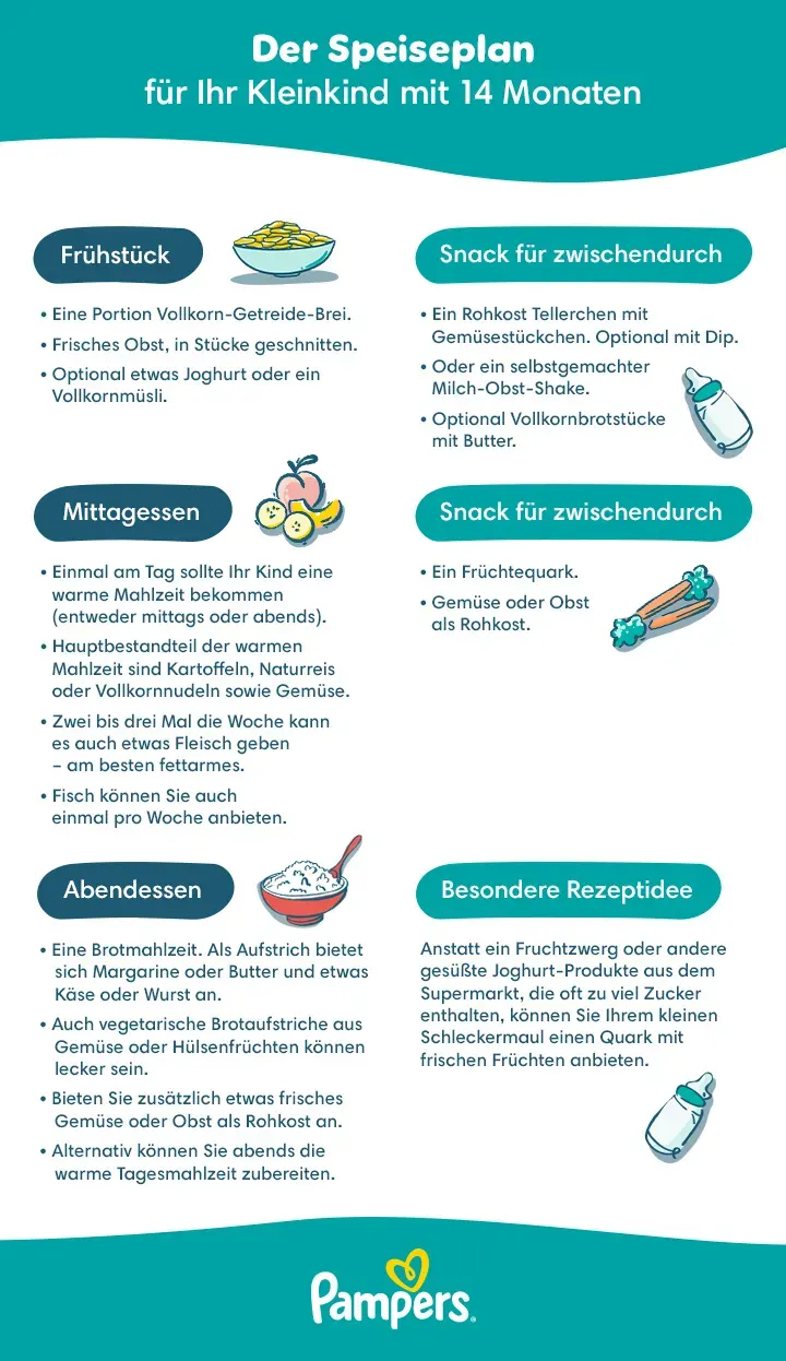 Speiseplan Baby 14. Monat