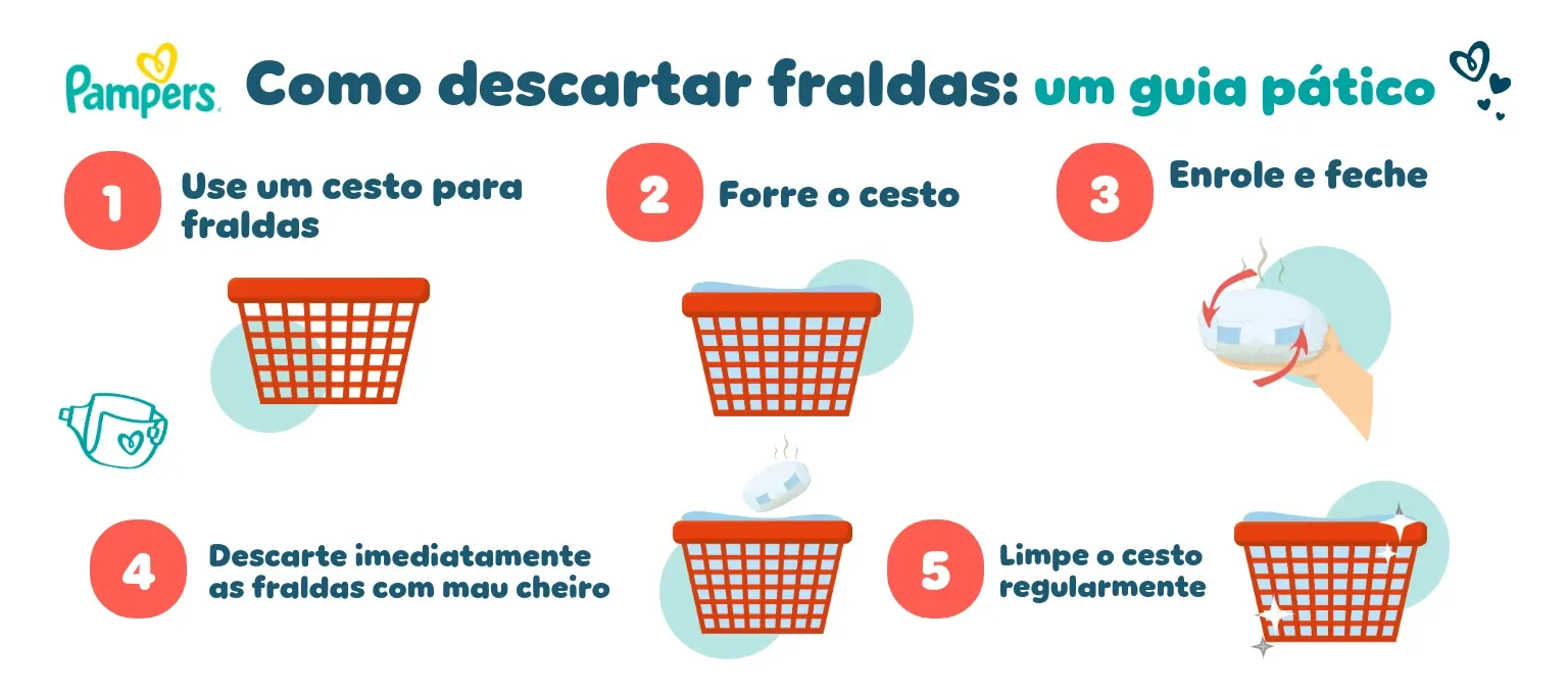 Guía prático para descartar fraldas