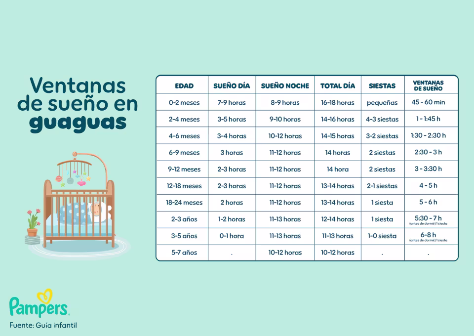 Pañales Pampers® Confort Sec para el sueño del bebé