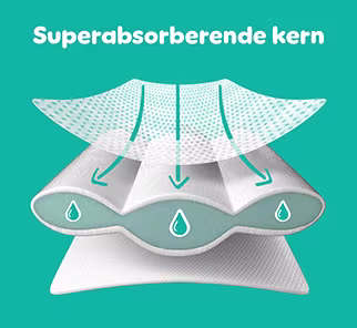 Super absorberende kern