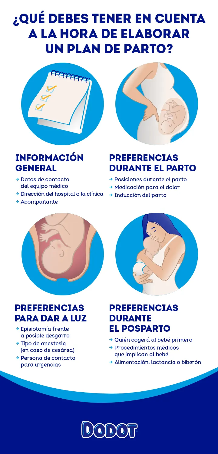Ejemplo de plan de parto y consejos Ejemplo de plan de parto y consejos