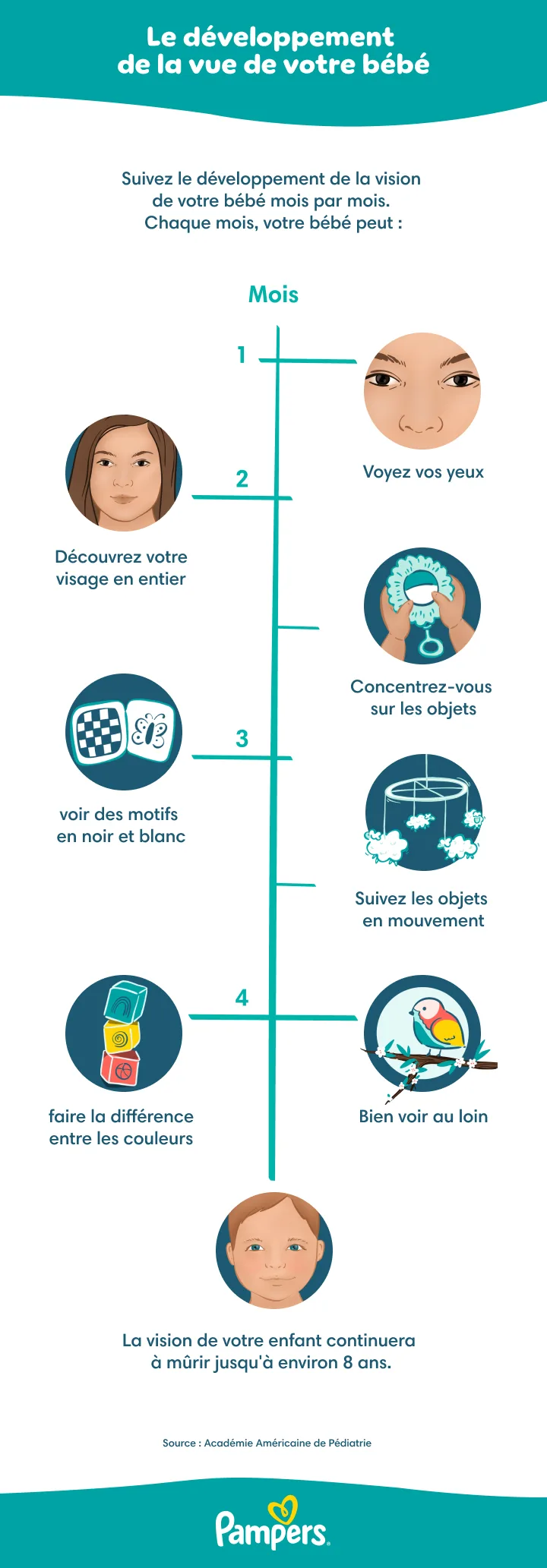Développement de la vision du bébé