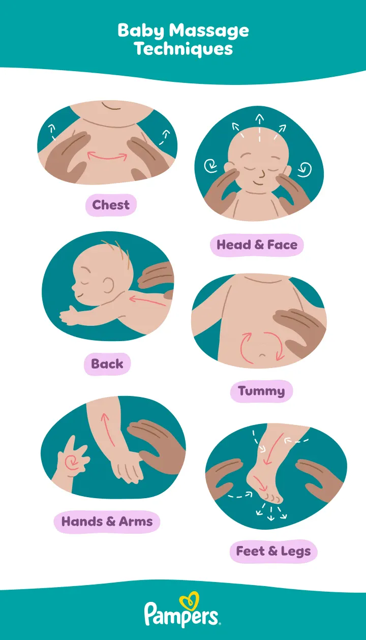 Baby Massage Techniques