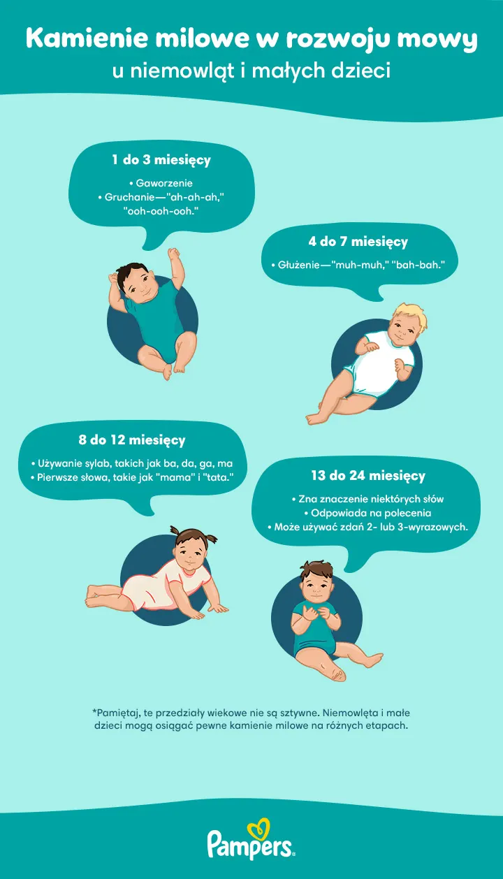 Grafika przedstawiająca kamienie milowe w rozwoju mowy u dzieci i niemowląt Grafika przedstawiająca kamienie milowe w rozwoju mowy u dzieci i niemowląt