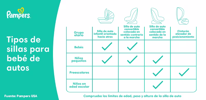 Sillas de auto para niños.
